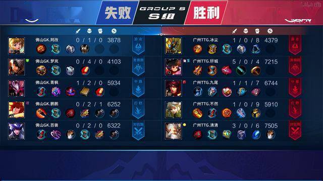 形象与竞技 形象与竞技